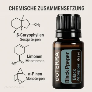 doTERRA black pepper chemie